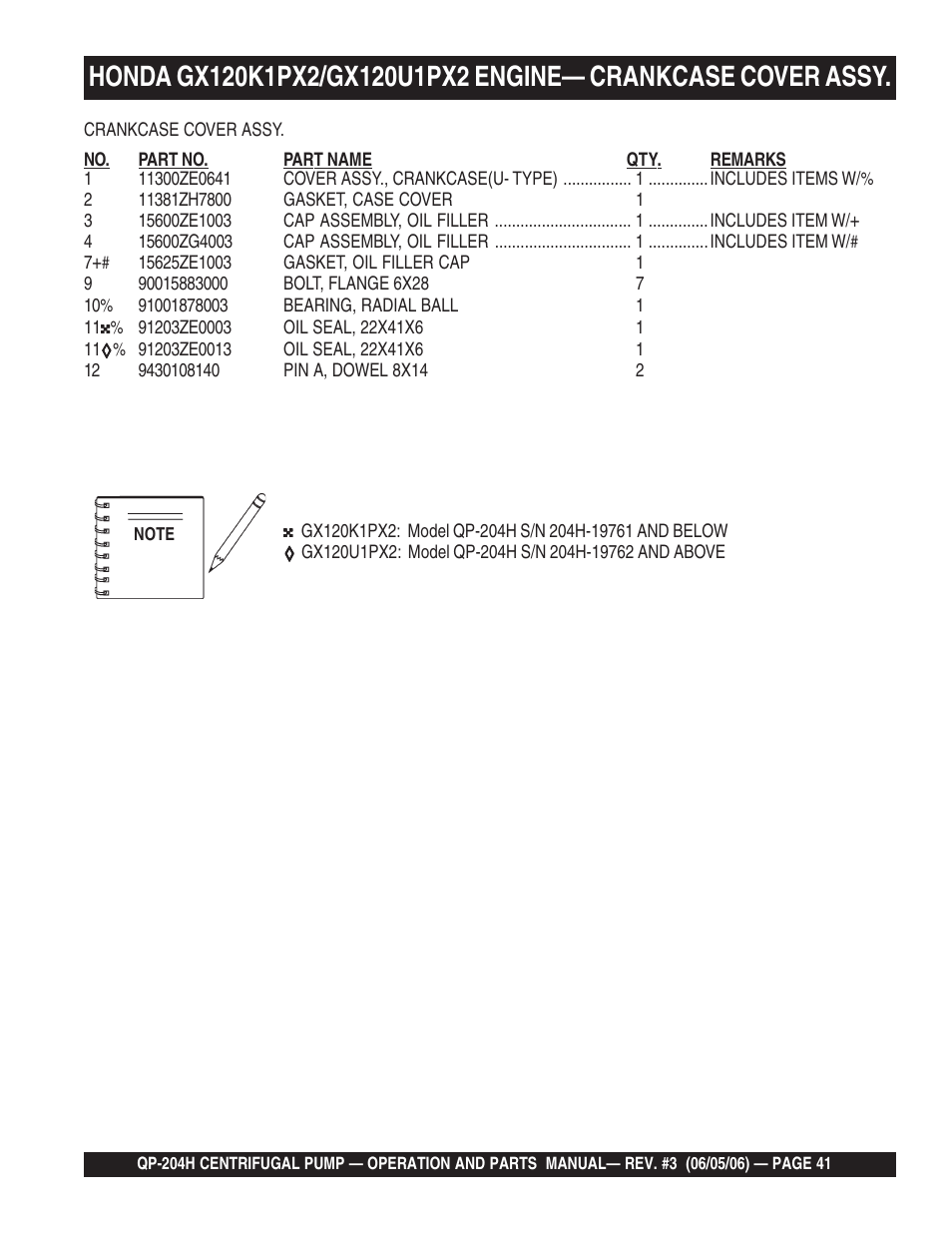 Multiquip QP204H User Manual | Page 41 / 68