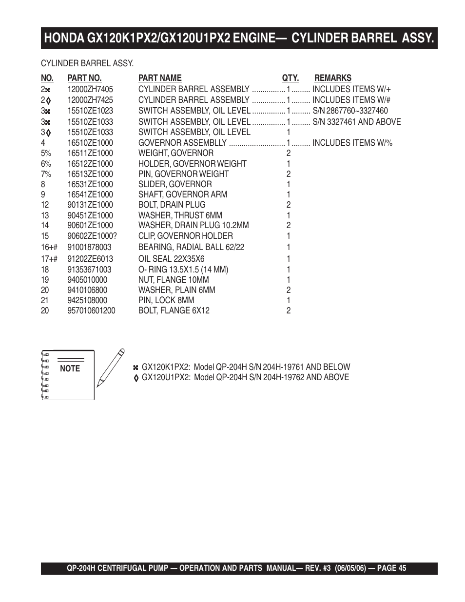 Multiquip QP204H User Manual | Page 45 / 68