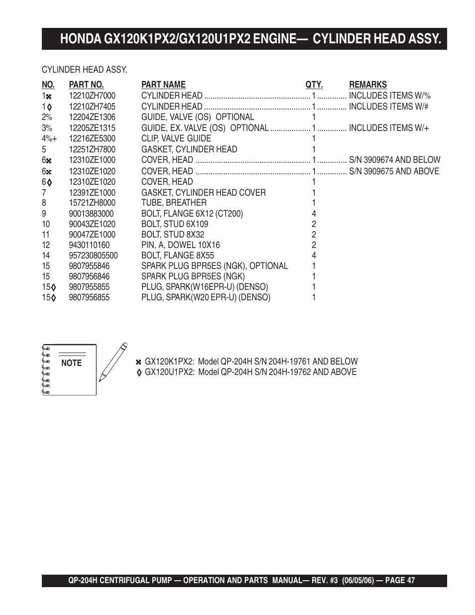 Multiquip QP204H User Manual | Page 47 / 68