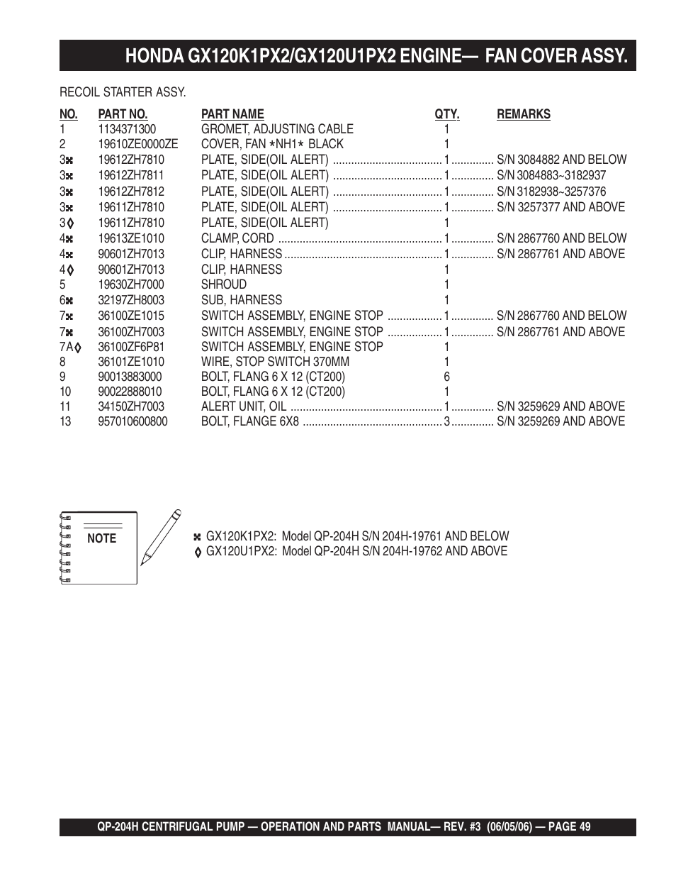 Multiquip QP204H User Manual | Page 49 / 68