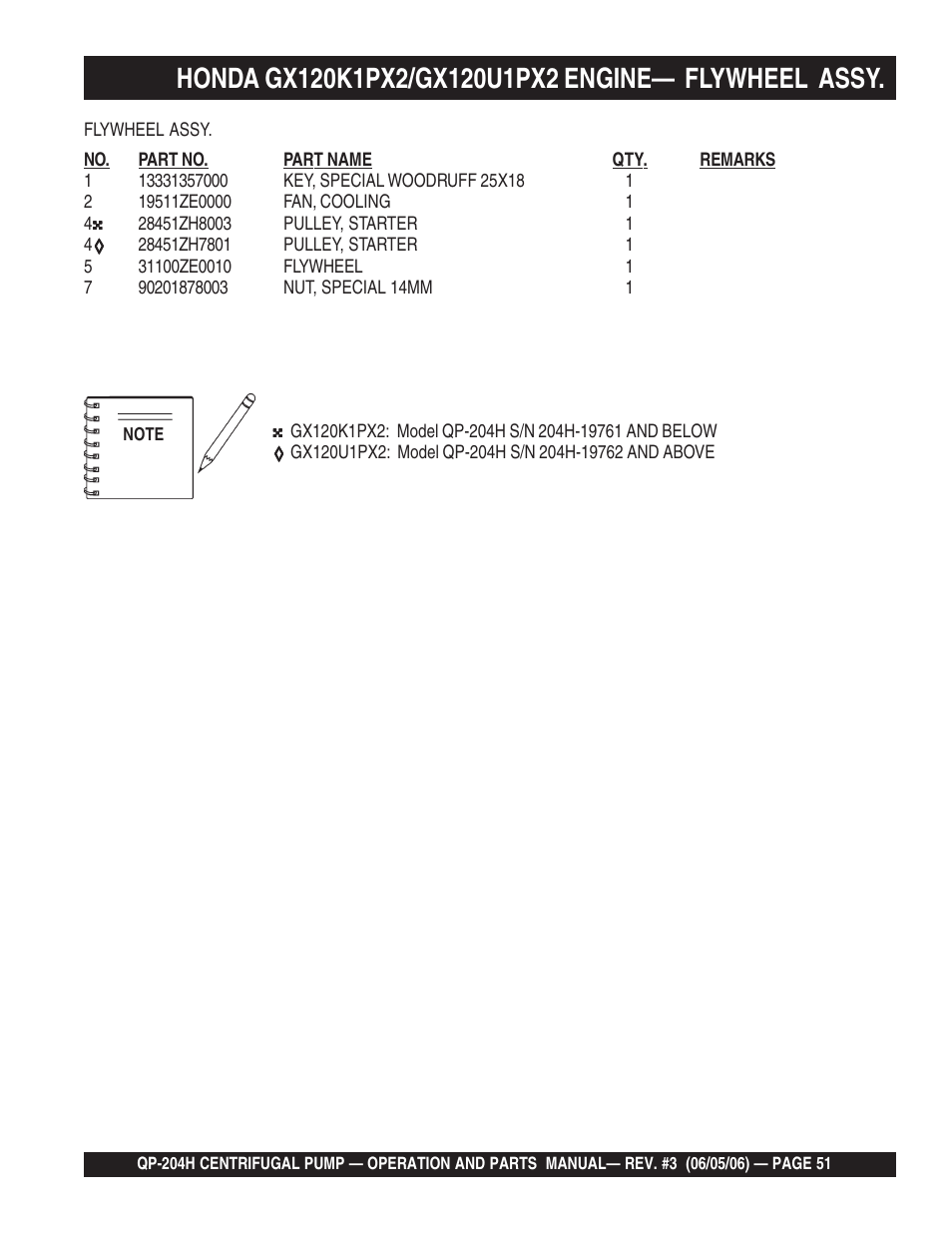 Multiquip QP204H User Manual | Page 51 / 68