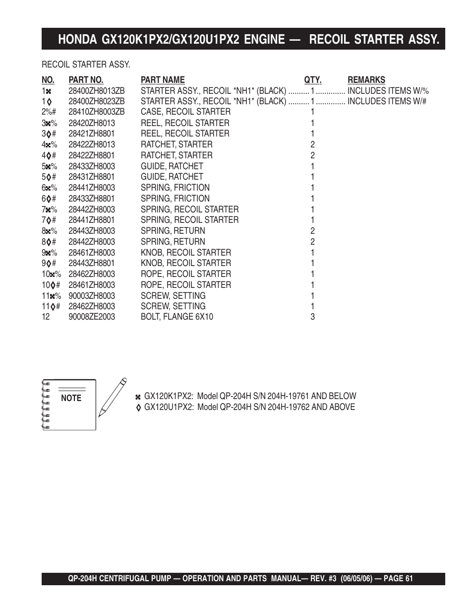 Multiquip QP204H User Manual | Page 61 / 68