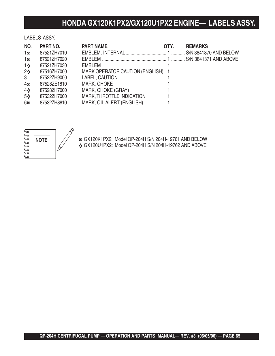 Multiquip QP204H User Manual | Page 65 / 68