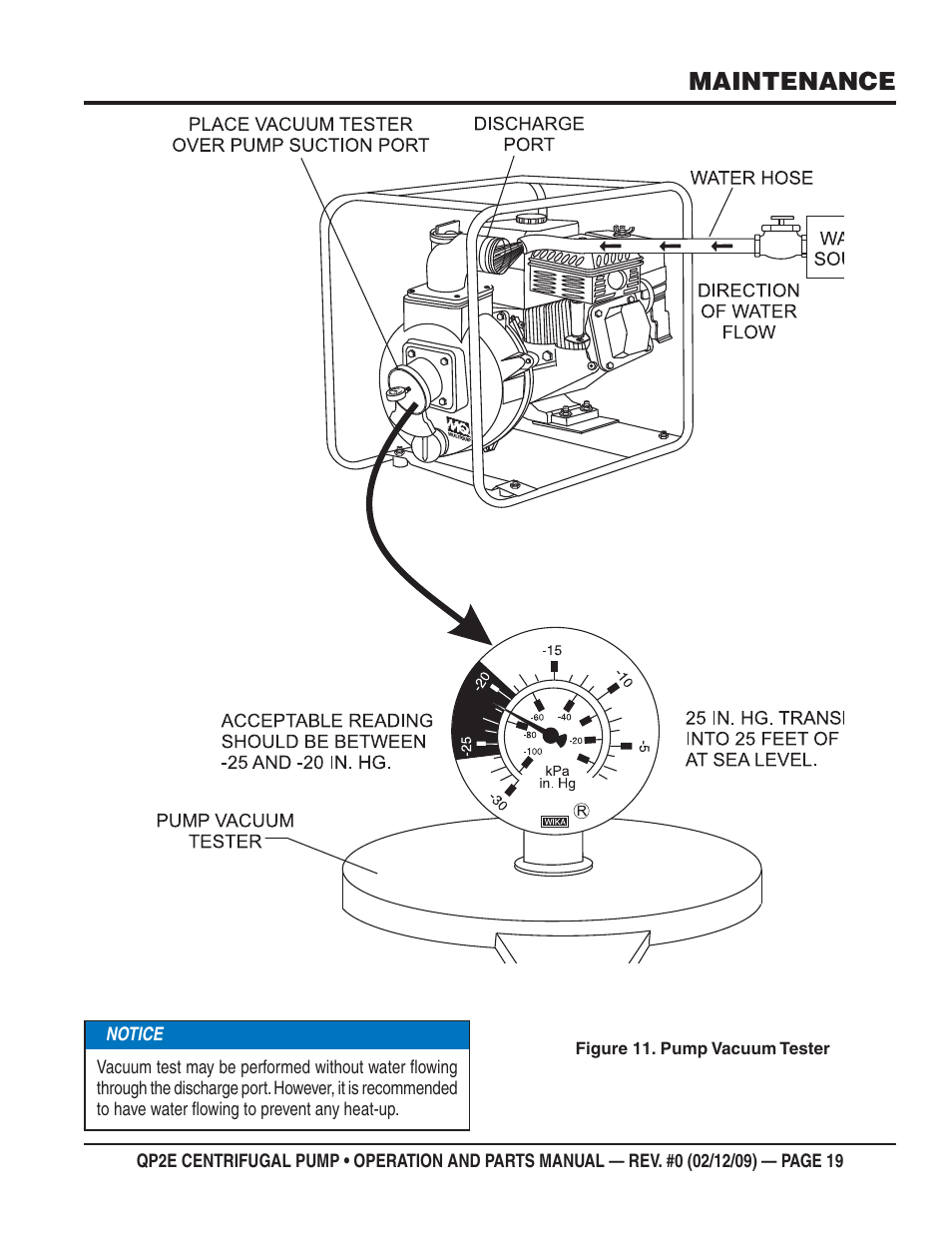 Maintenance | Multiquip QP2E User Manual | Page 19 / 56