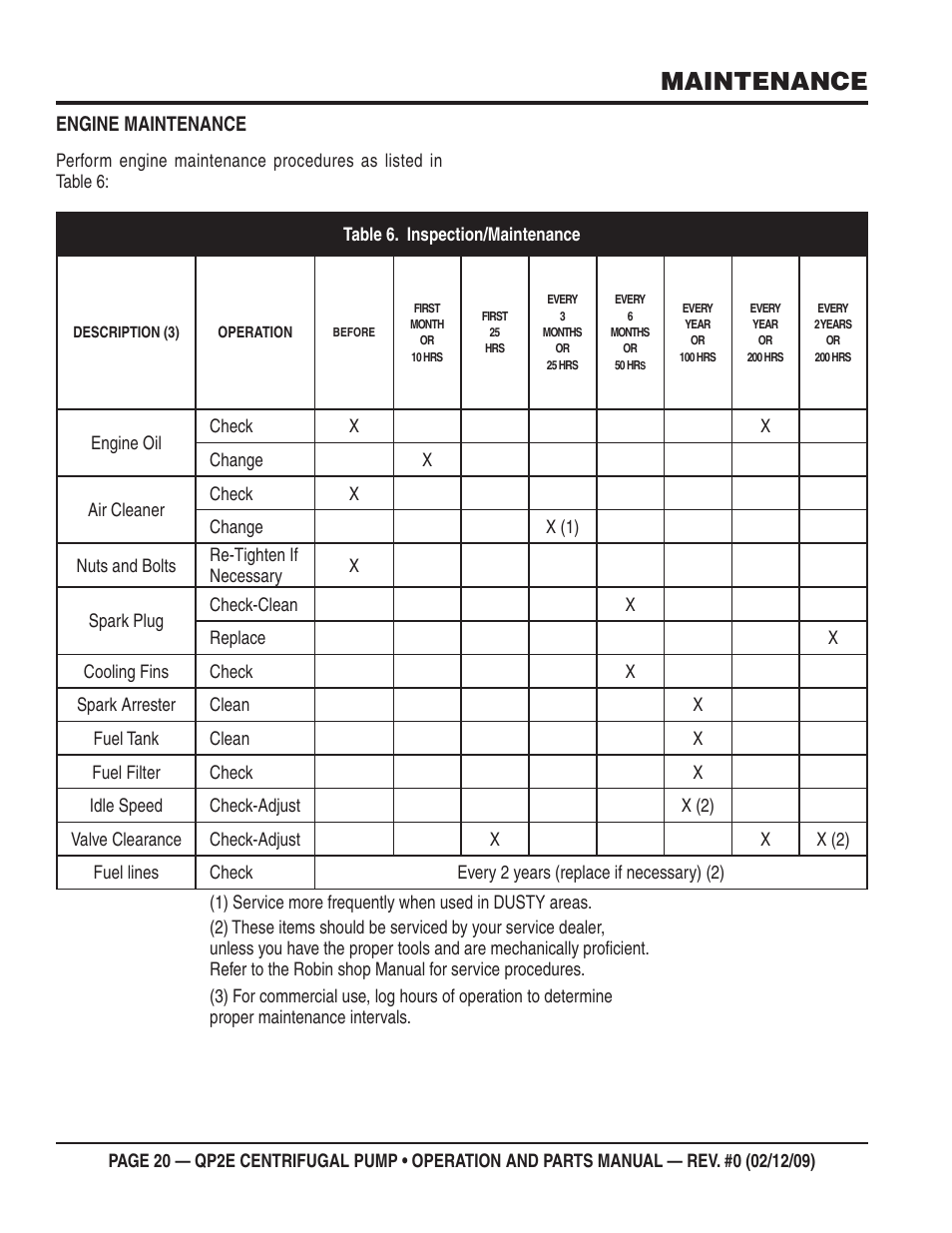 Maintenance, Engine maintenance | Multiquip QP2E User Manual | Page 20 / 56