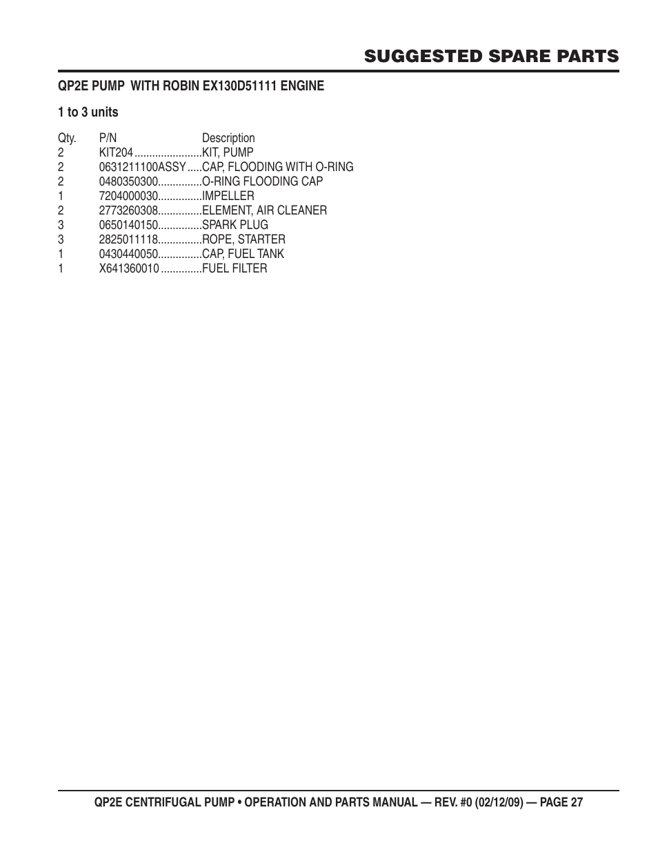 Suggested spare parts | Multiquip QP2E User Manual | Page 27 / 56