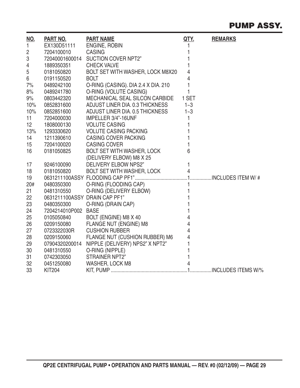 Pump assy | Multiquip QP2E User Manual | Page 29 / 56