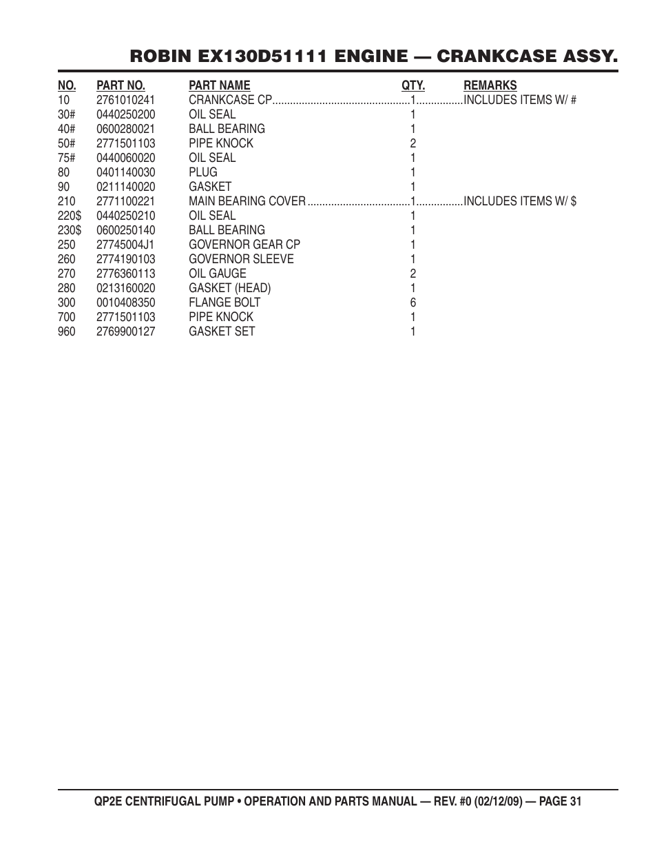 Multiquip QP2E User Manual | Page 31 / 56