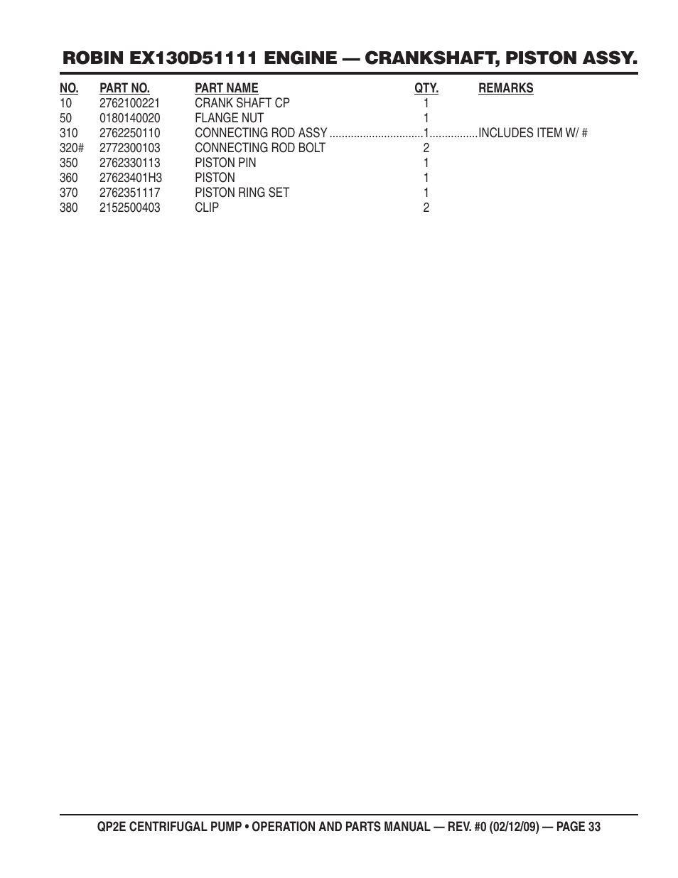 Multiquip QP2E User Manual | Page 33 / 56