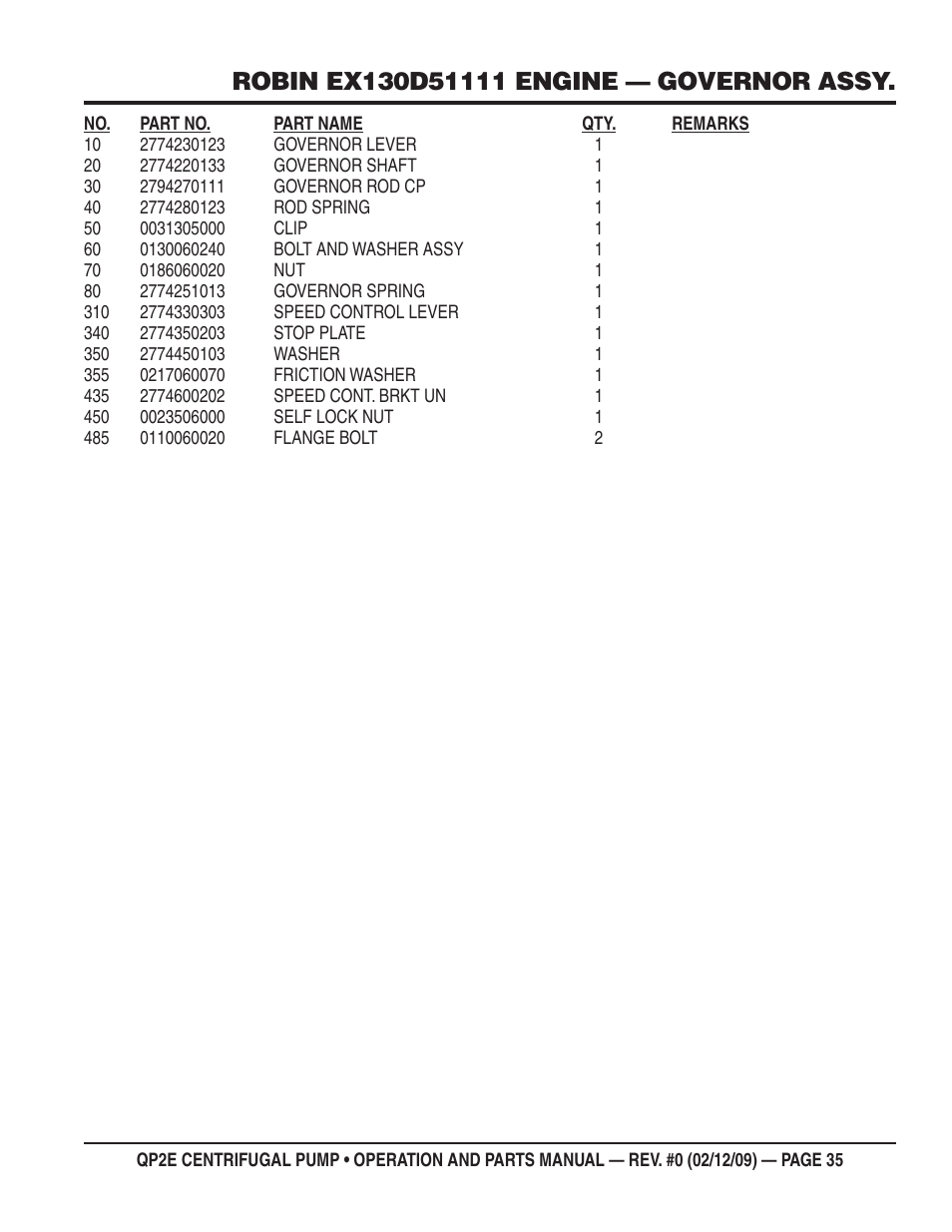 Multiquip QP2E User Manual | Page 35 / 56