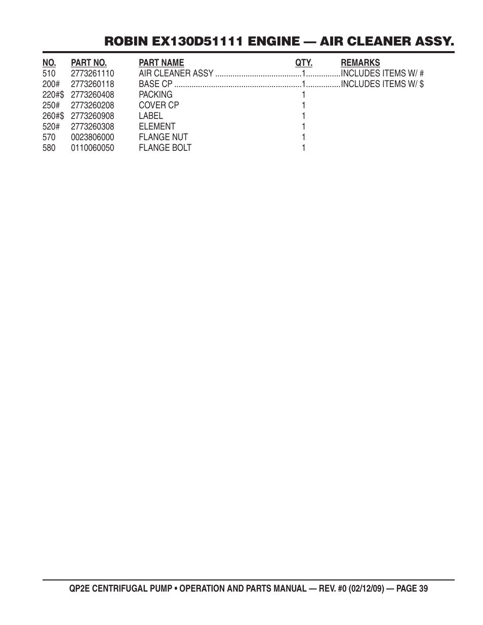 Multiquip QP2E User Manual | Page 39 / 56