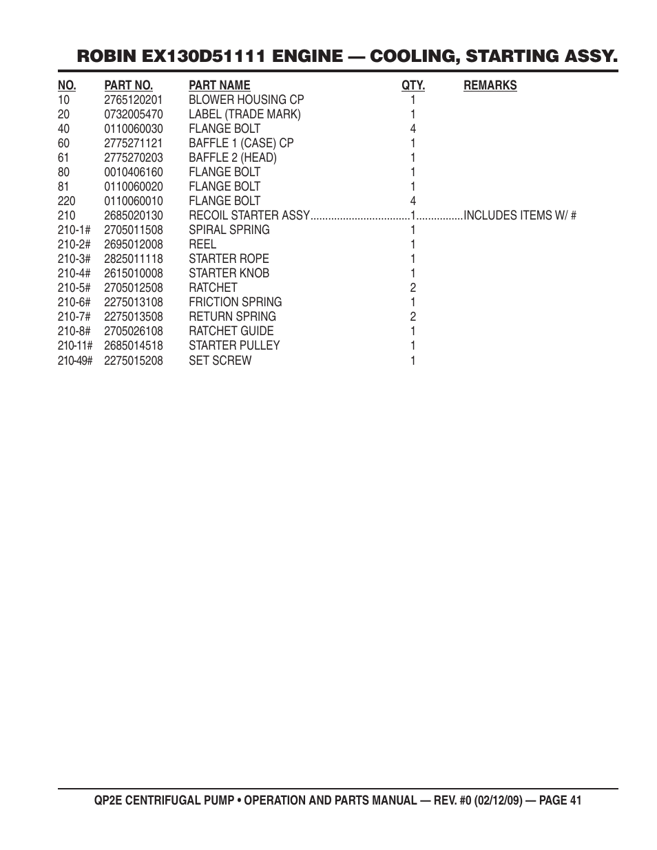 Multiquip QP2E User Manual | Page 41 / 56