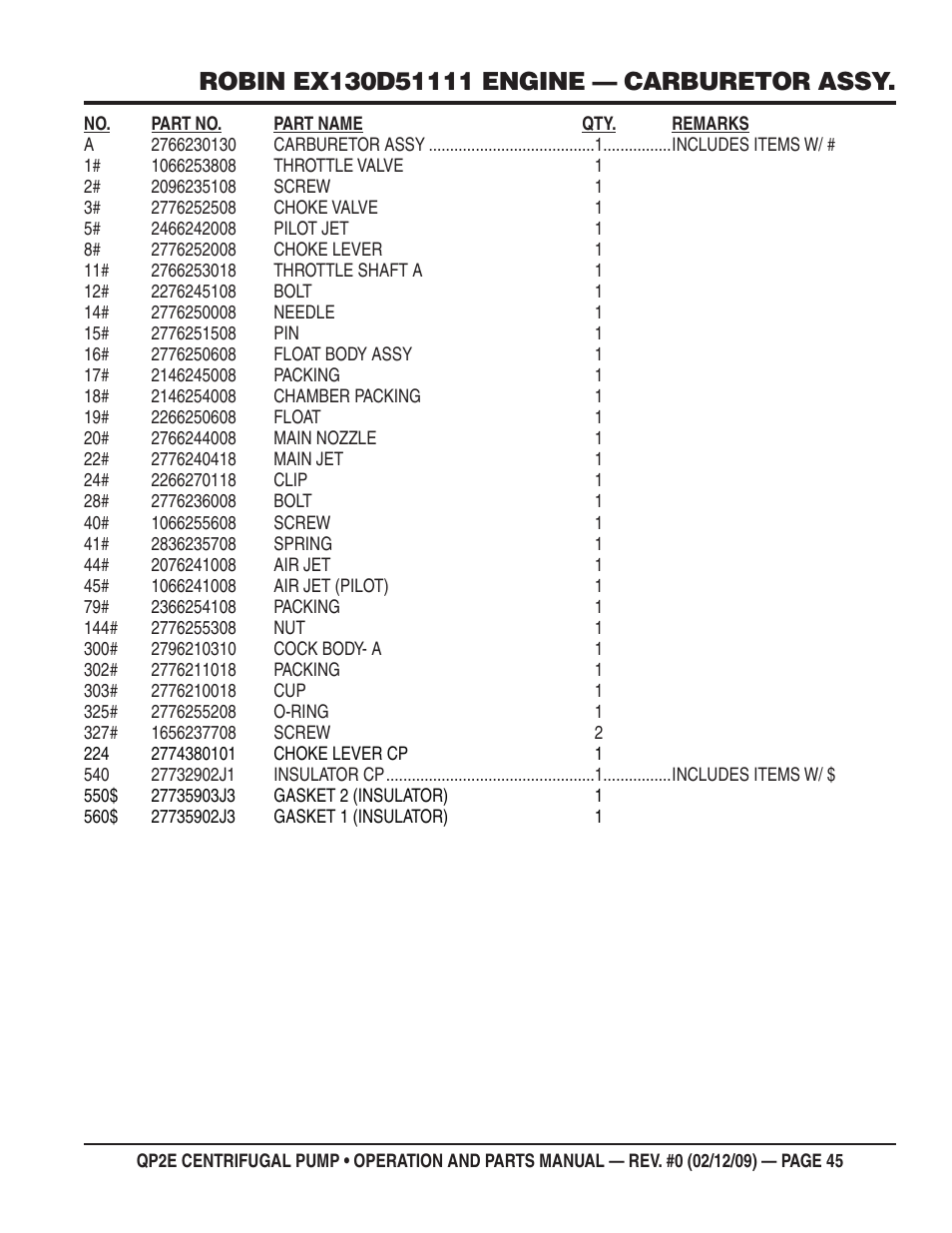 Multiquip QP2E User Manual | Page 45 / 56