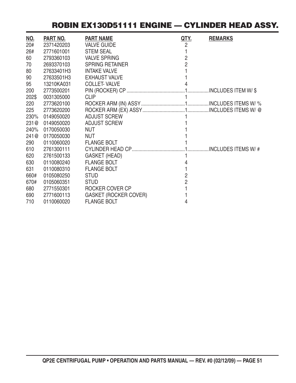 Multiquip QP2E User Manual | Page 51 / 56