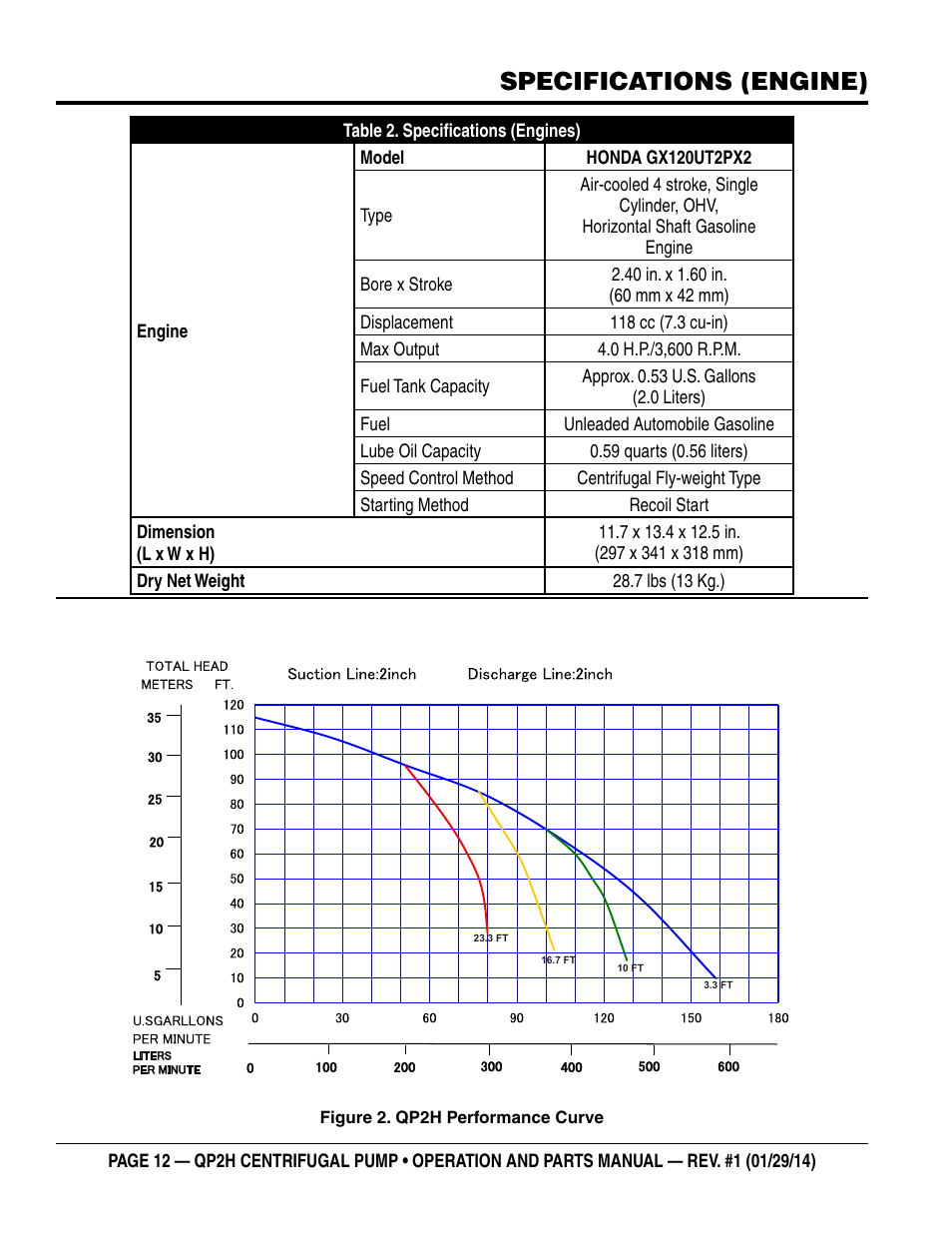 Specifications (engine) | Multiquip QP2H User Manual | Page 12 / 36