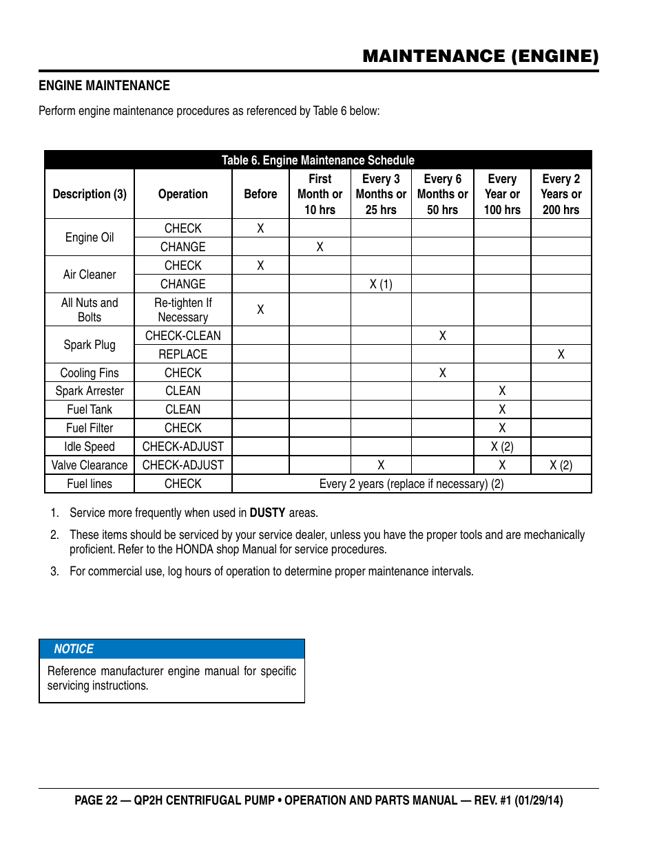 Maintenance (engine) | Multiquip QP2H User Manual | Page 22 / 36