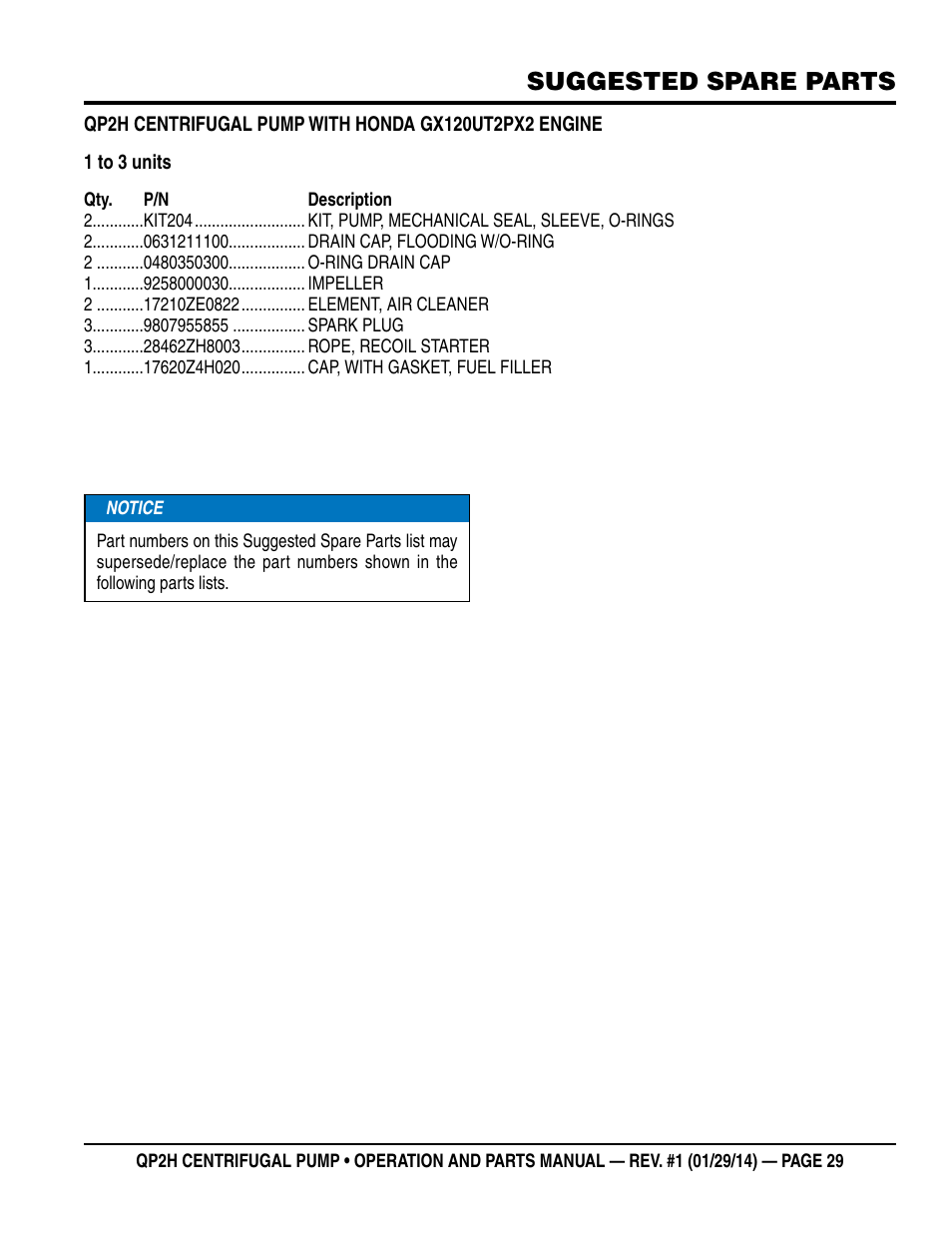 Suggested spare parts | Multiquip QP2H User Manual | Page 29 / 36