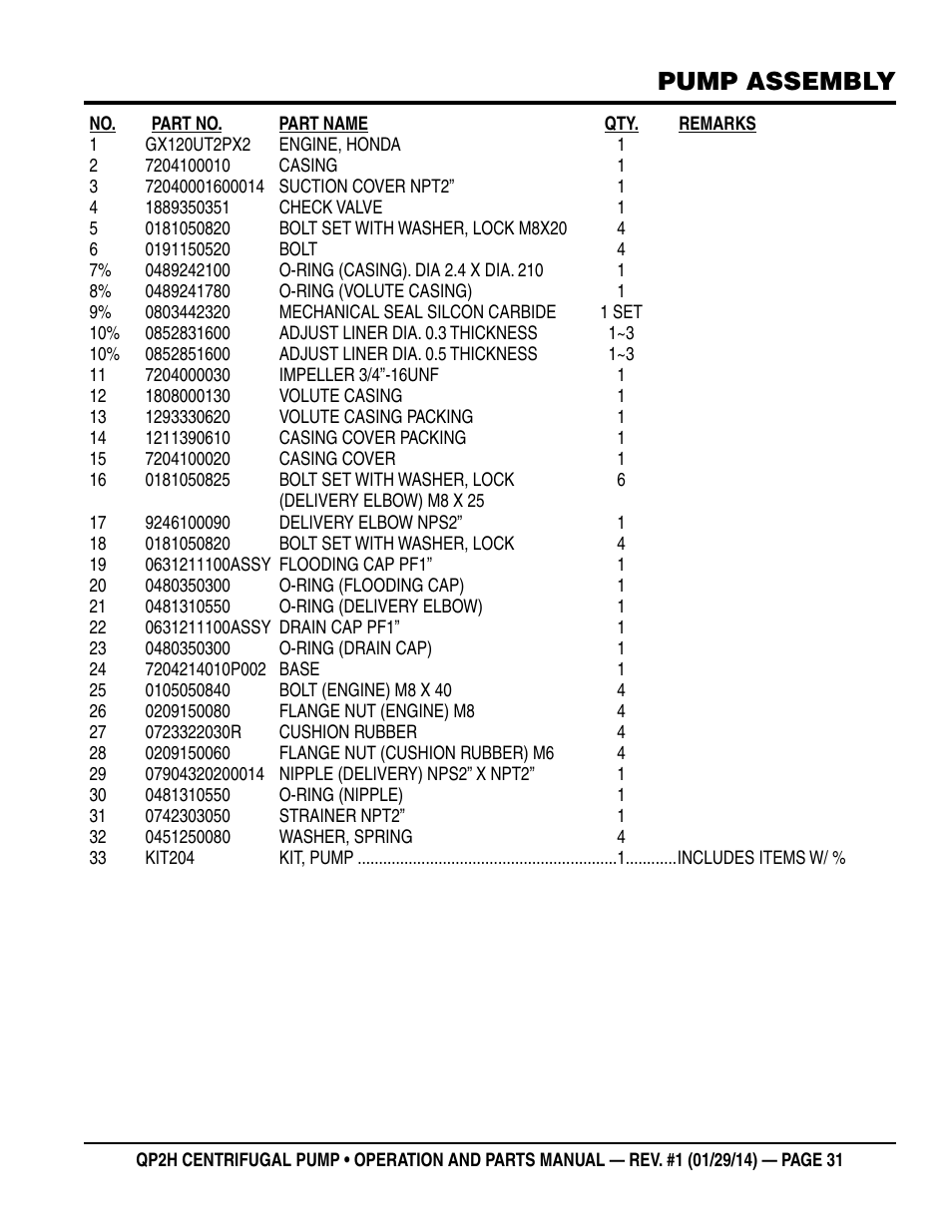 Pump assembly | Multiquip QP2H User Manual | Page 31 / 36