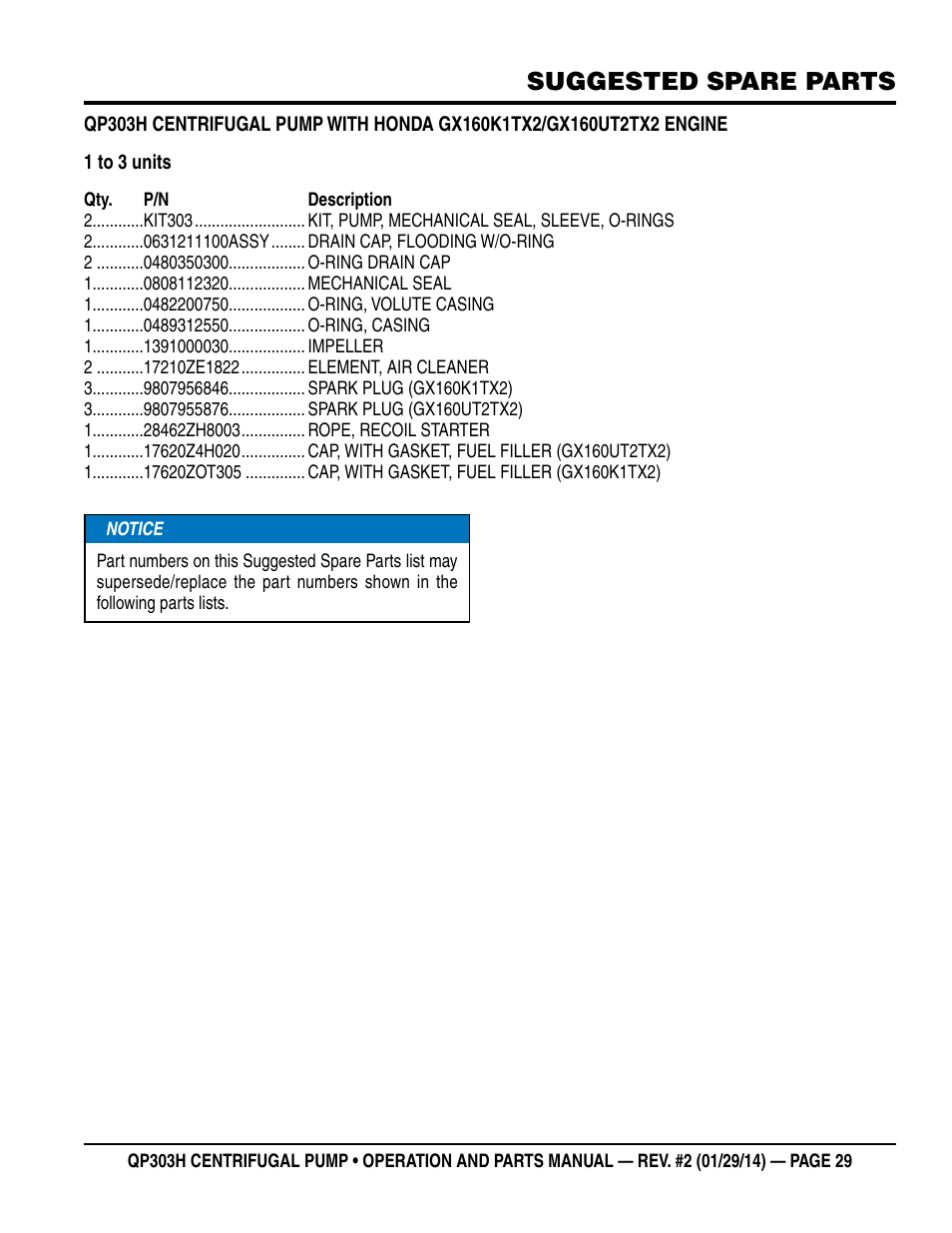 Suggested spare parts | Multiquip QP303H User Manual | Page 29 / 36