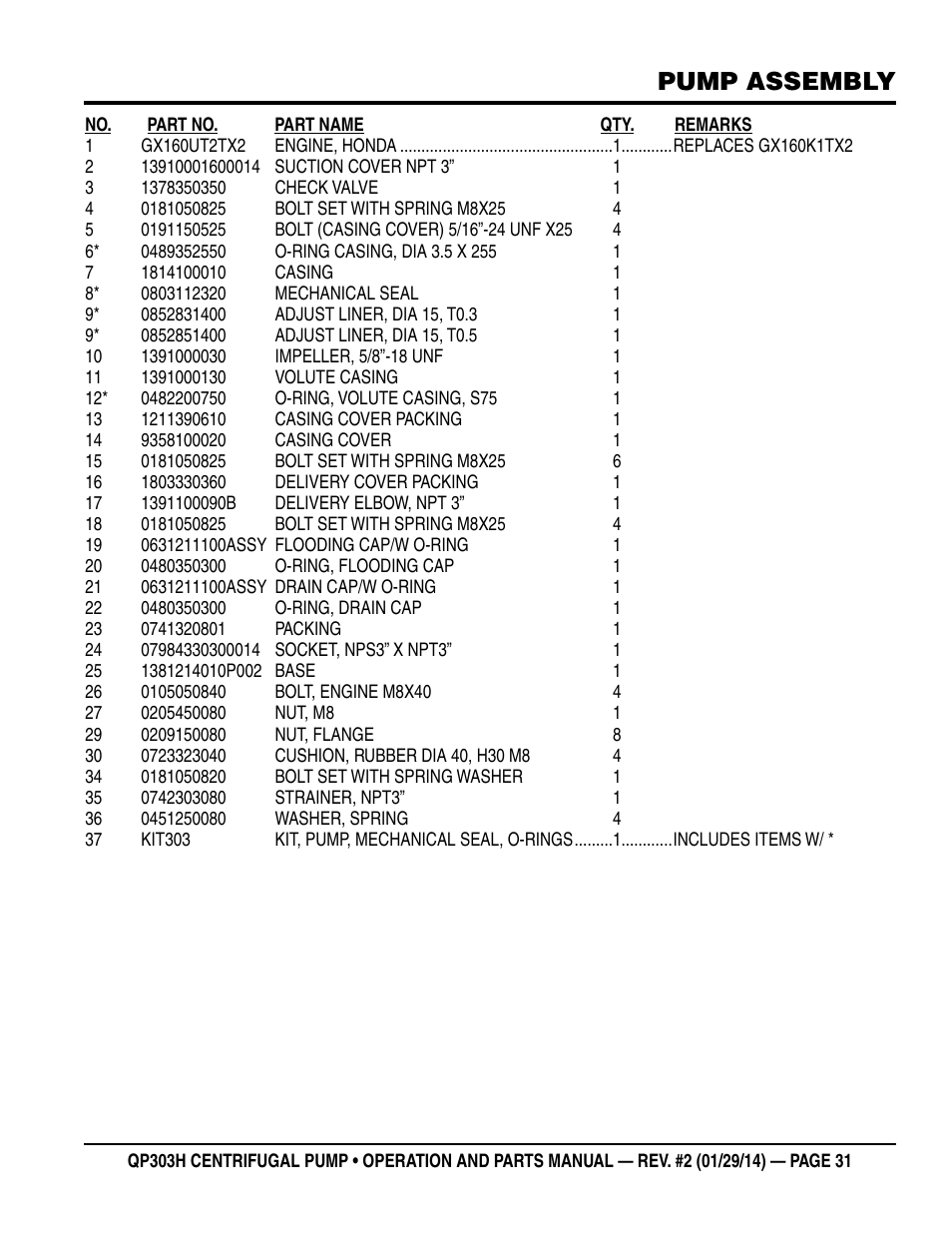 Pump assembly | Multiquip QP303H User Manual | Page 31 / 36