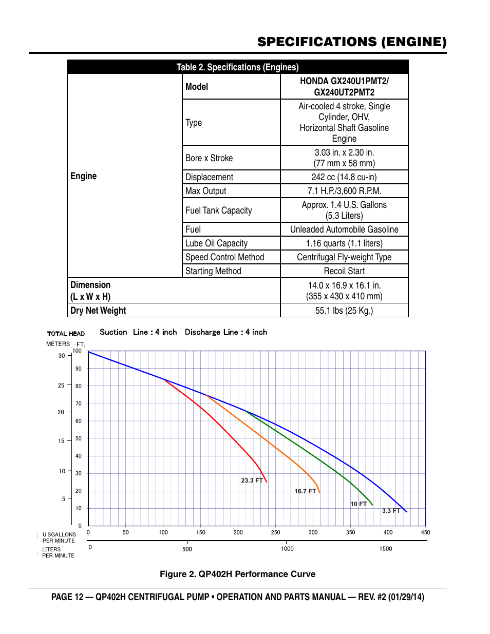 Performance curveｓ self-priming centrifugal pump, Specifications (engine), Qp-402h | Multiquip QP402H User Manual | Page 12 / 36