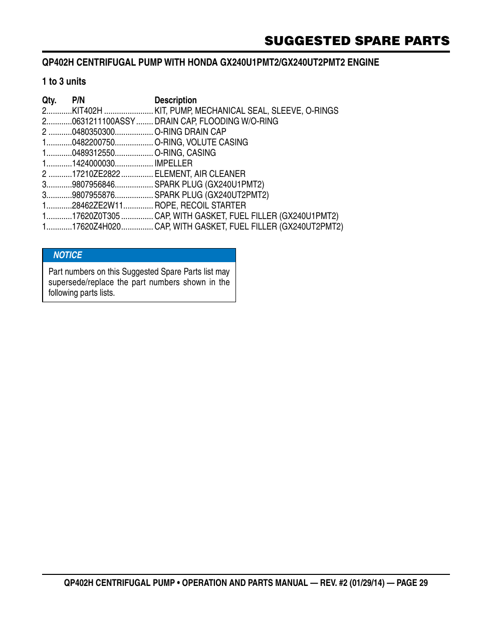 Suggested spare parts | Multiquip QP402H User Manual | Page 29 / 36