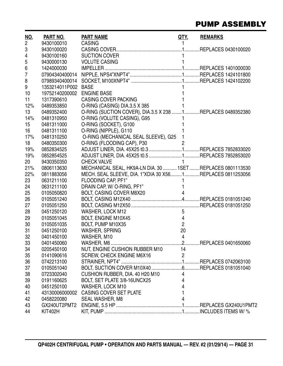 Pump assembly | Multiquip QP402H User Manual | Page 31 / 36