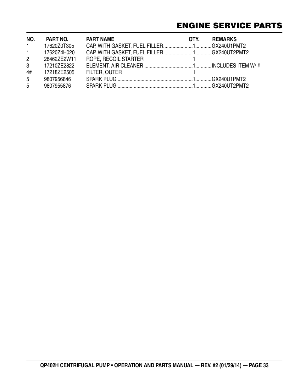 Engine service parts | Multiquip QP402H User Manual | Page 33 / 36