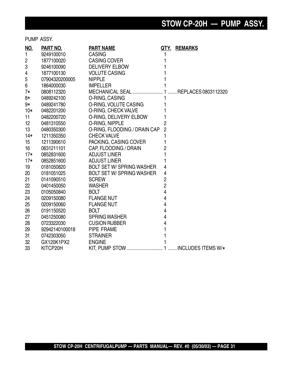 Stow cp-20h — pump assy | Multiquip CP20H User Manual | Page 31 / 68