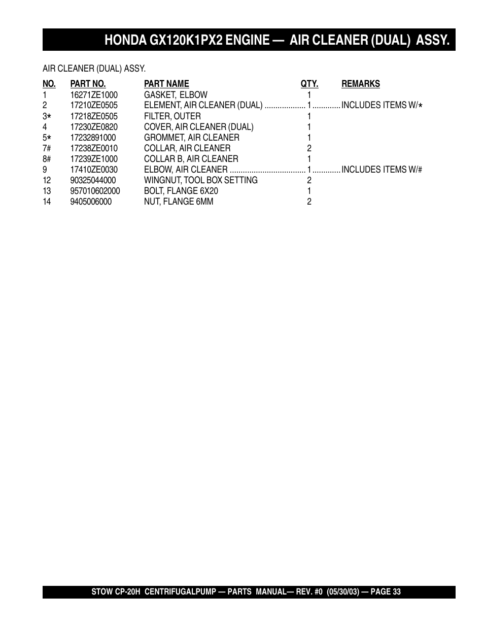 Multiquip CP20H User Manual | Page 33 / 68