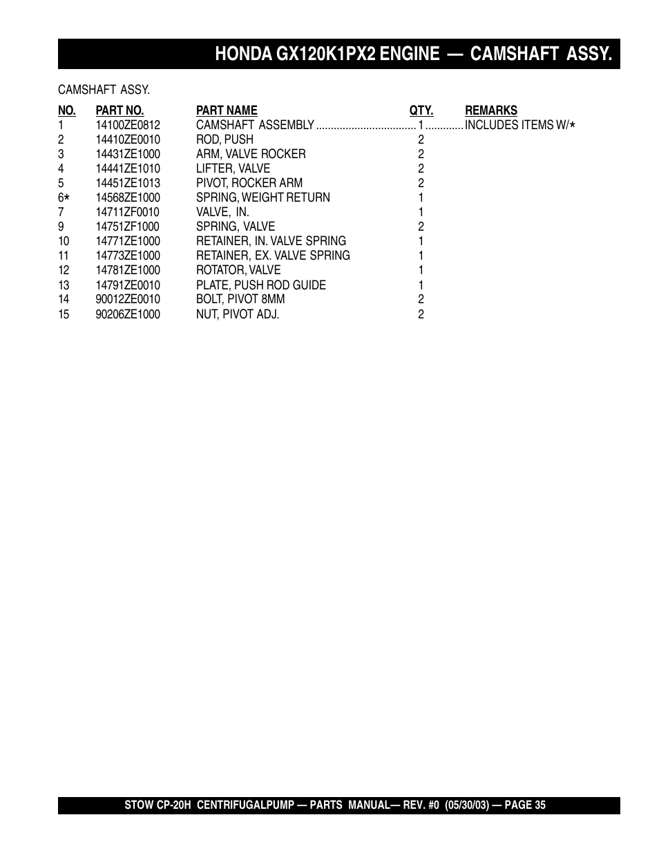 Multiquip CP20H User Manual | Page 35 / 68