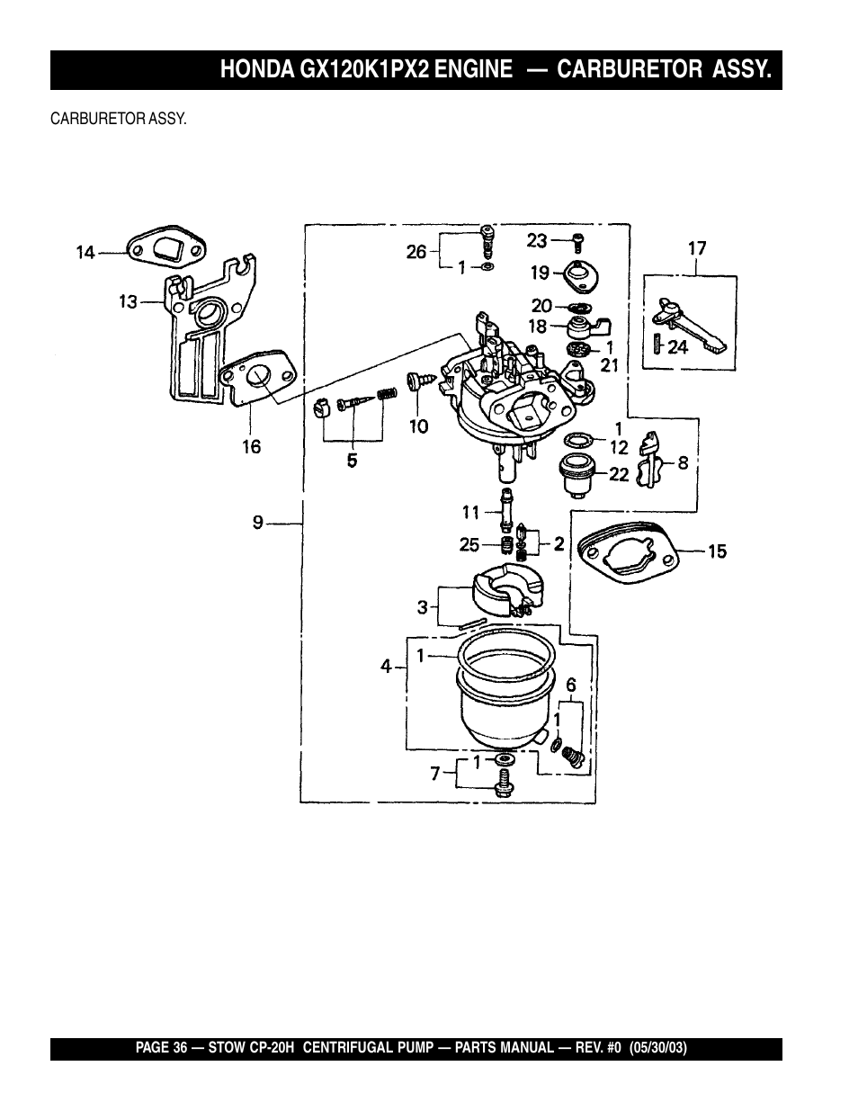 Multiquip CP20H User Manual | Page 36 / 68
