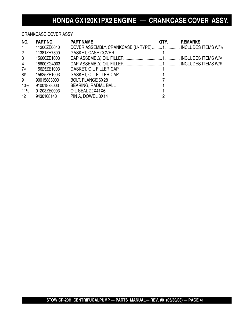 Multiquip CP20H User Manual | Page 41 / 68