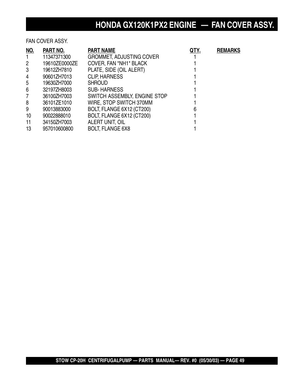 Multiquip CP20H User Manual | Page 49 / 68