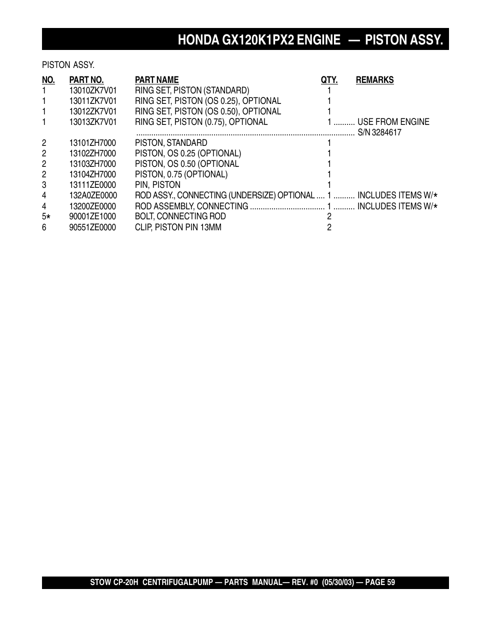 Multiquip CP20H User Manual | Page 59 / 68