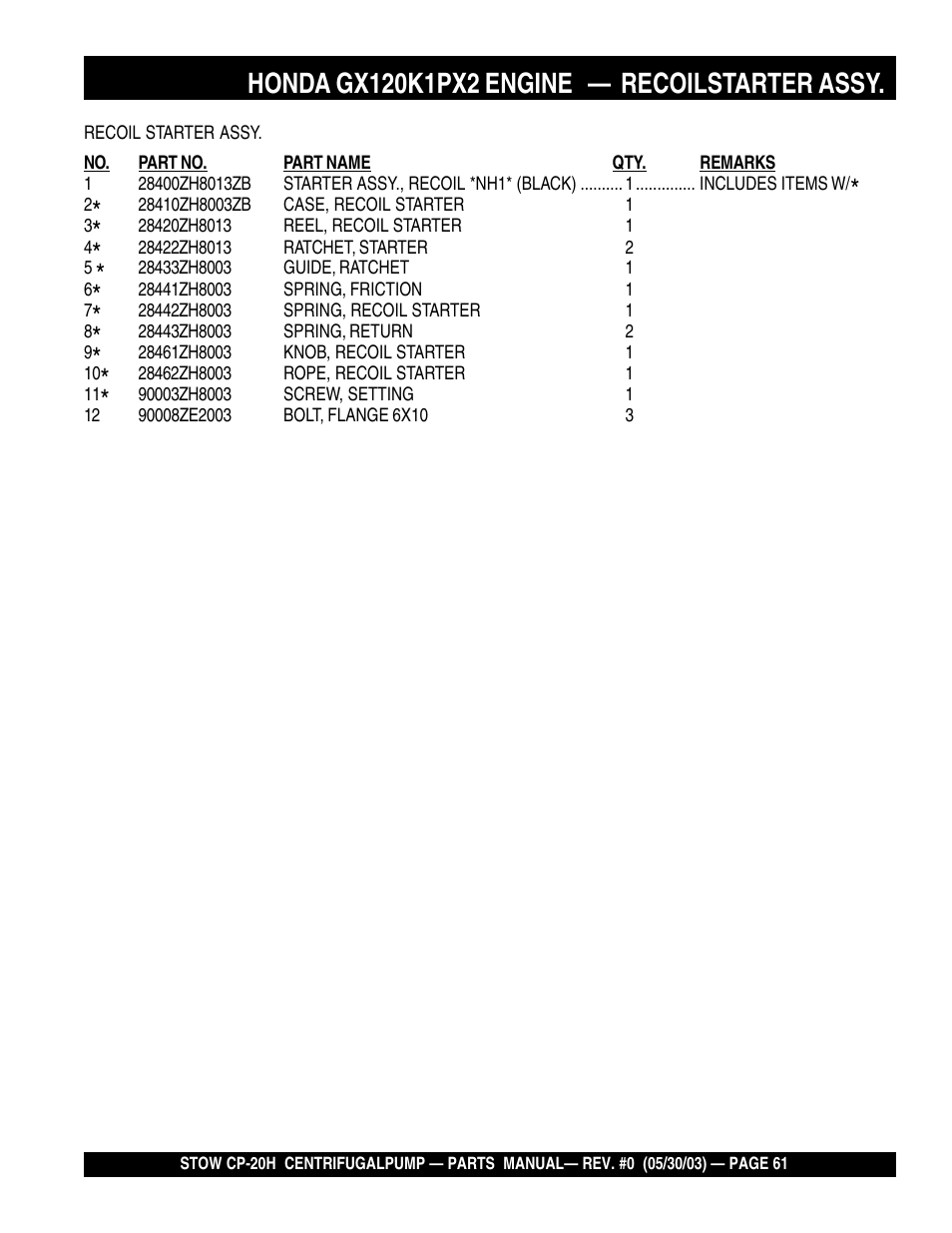 Multiquip CP20H User Manual | Page 61 / 68