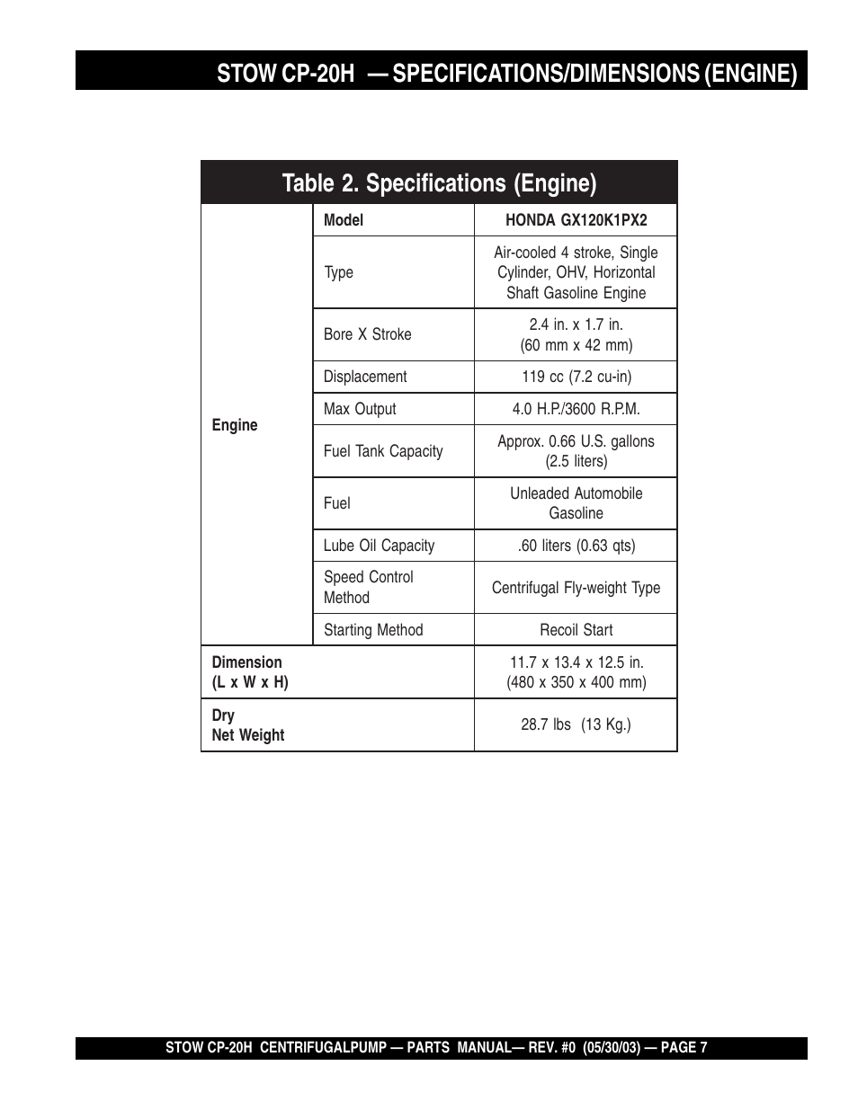 Multiquip CP20H User Manual | Page 7 / 68