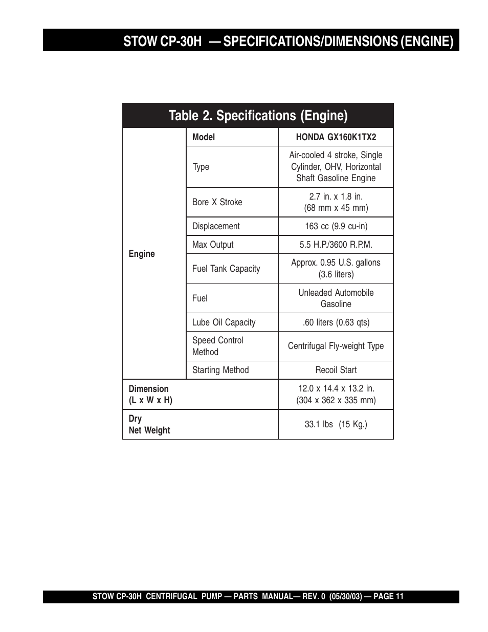Multiquip CP30H User Manual | Page 11 / 68