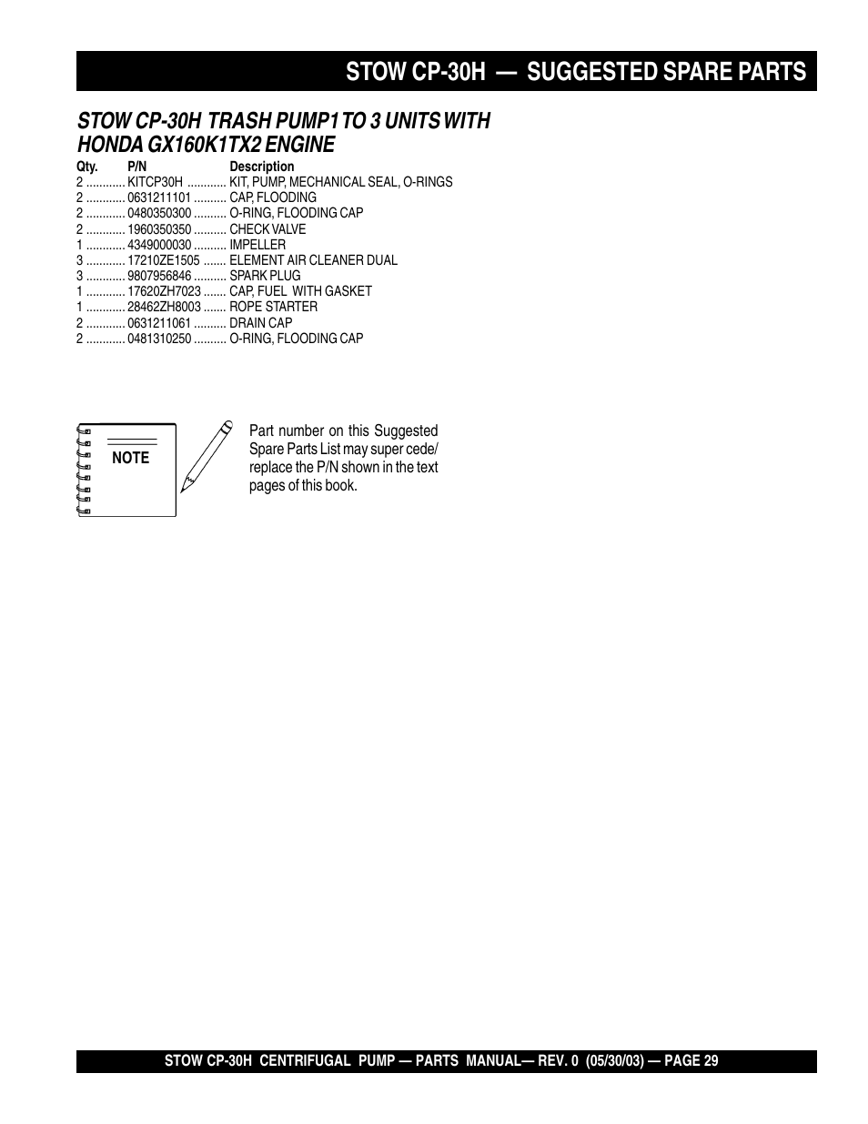 Stow cp-30h — suggested spare parts | Multiquip CP30H User Manual | Page 29 / 68