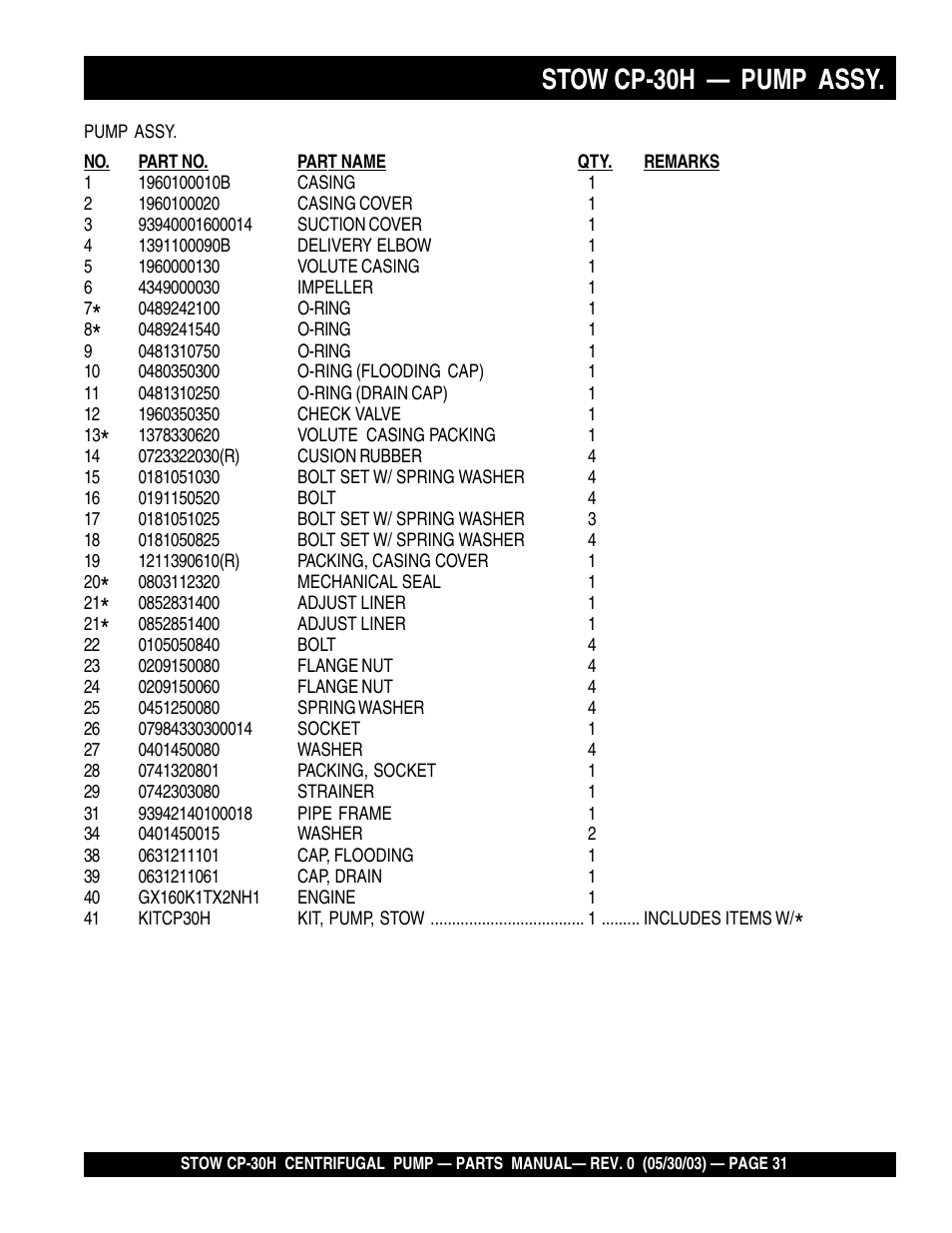 Stow cp-30h — pump assy | Multiquip CP30H User Manual | Page 31 / 68