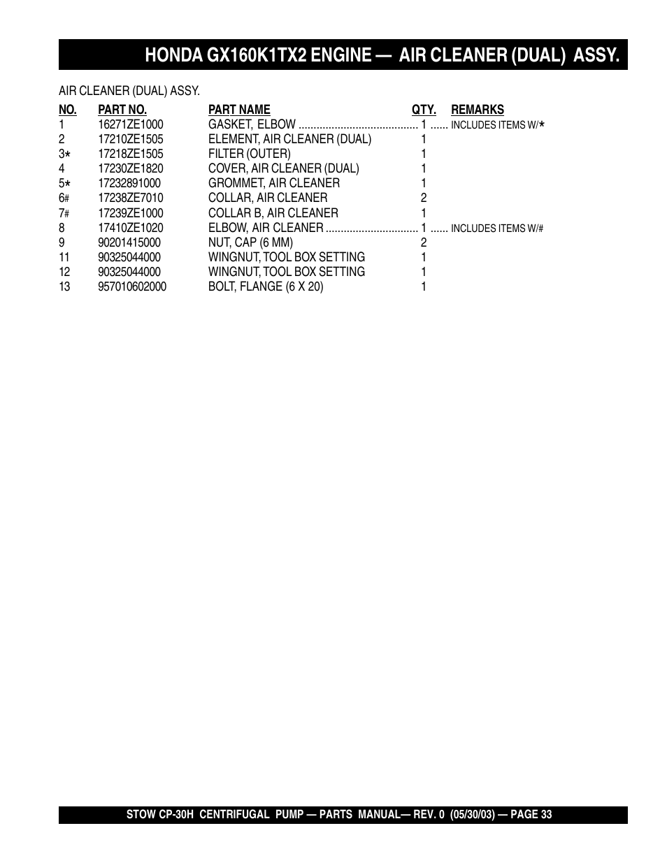 Multiquip CP30H User Manual | Page 33 / 68