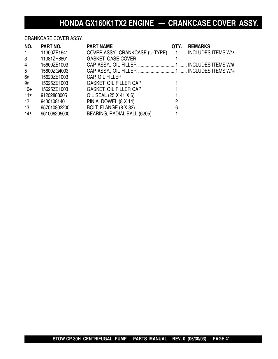 Multiquip CP30H User Manual | Page 41 / 68