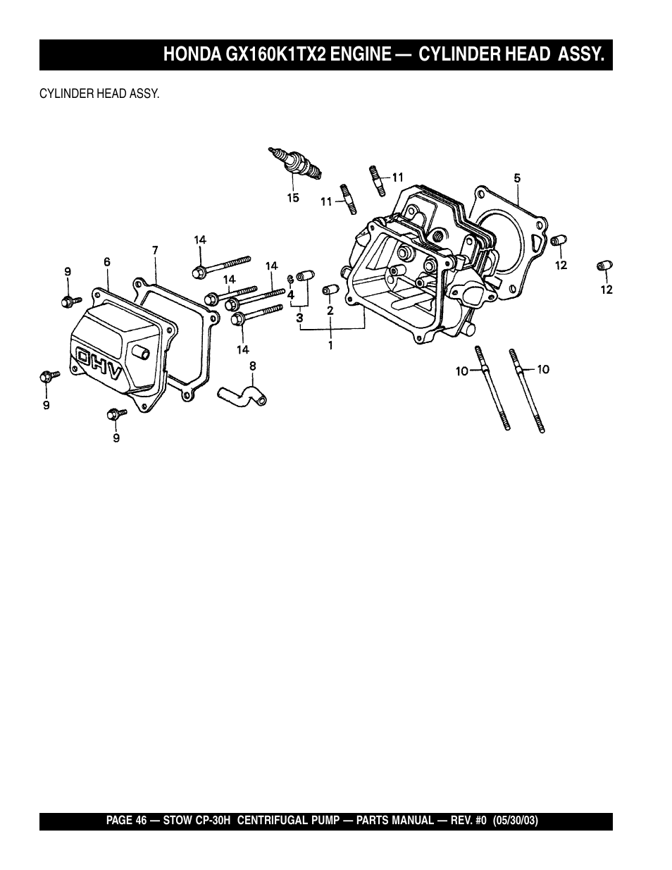 Multiquip CP30H User Manual | Page 46 / 68
