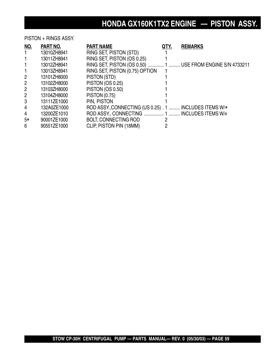 Multiquip CP30H User Manual | Page 59 / 68