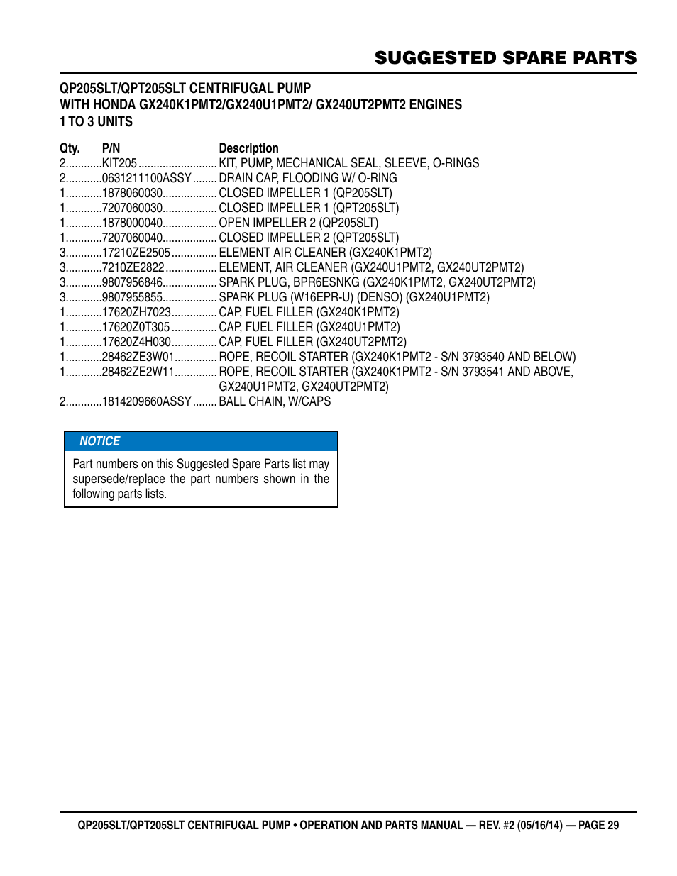 Suggested spare parts | Multiquip QPT205SLT User Manual | Page 29 / 38