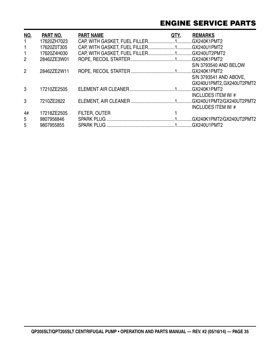 Engine service parts | Multiquip QPT205SLT User Manual | Page 35 / 38