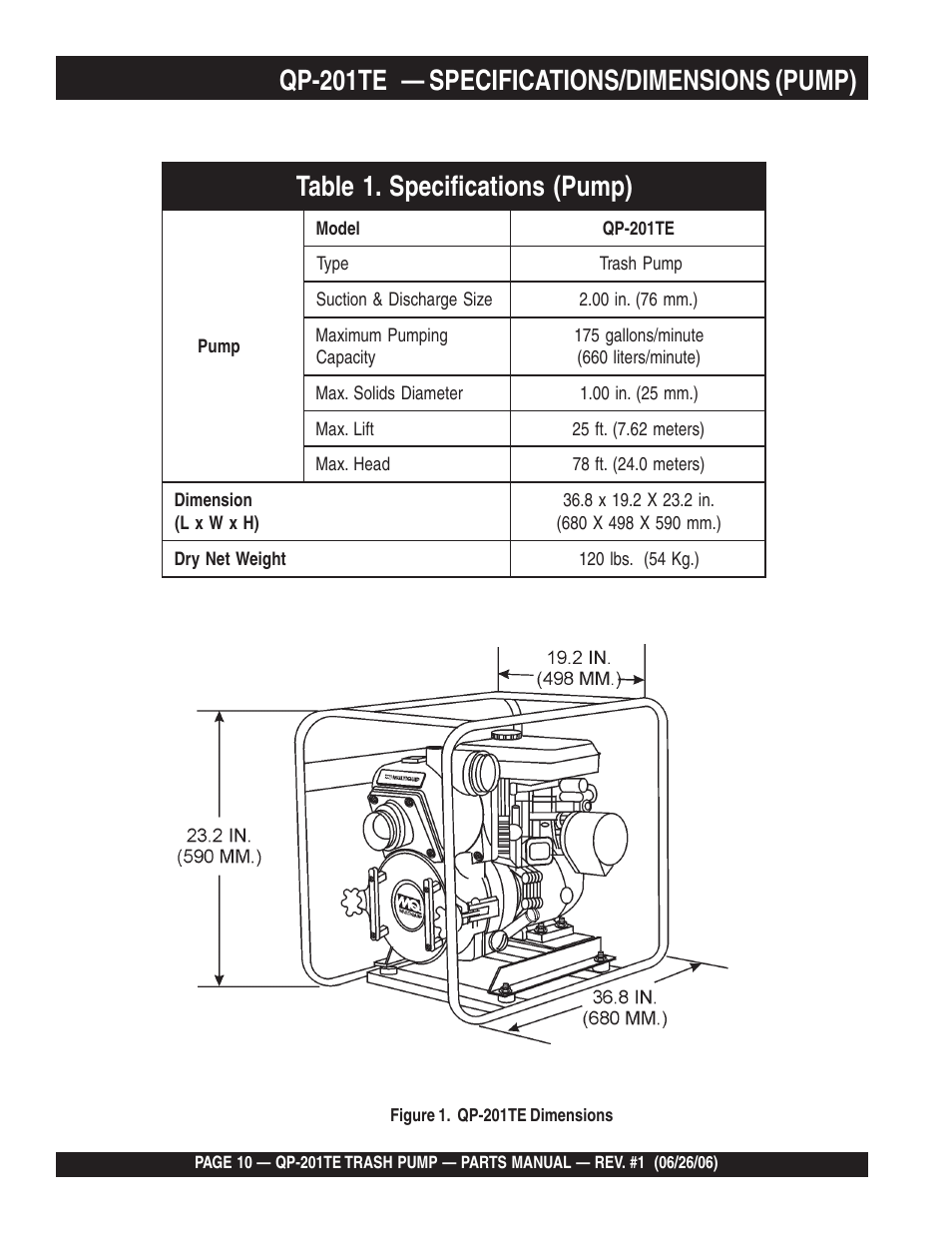 Qp-201te — specifications/dimensions (pump) | Multiquip QP201TE User Manual | Page 10 / 54