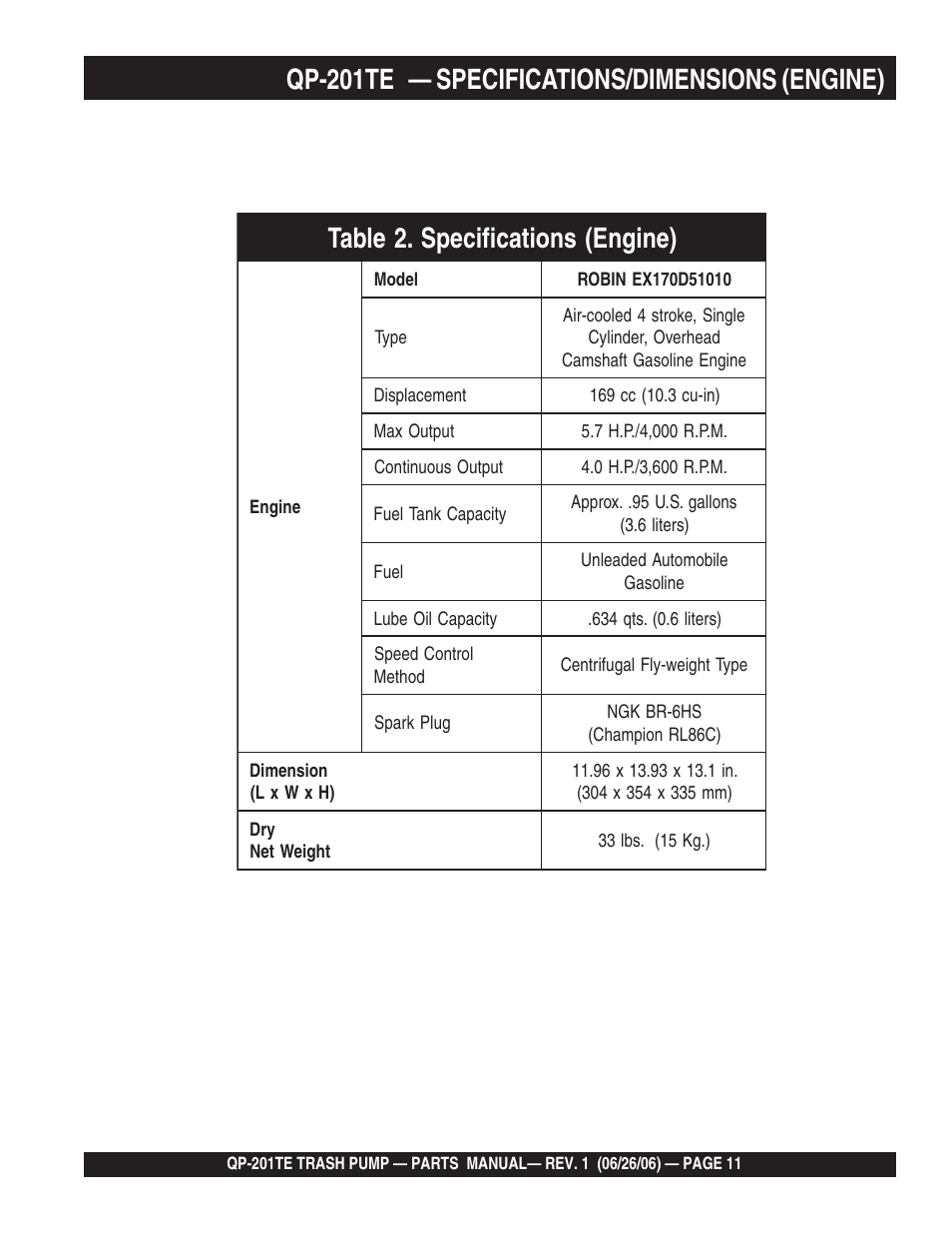 Multiquip QP201TE User Manual | Page 11 / 54