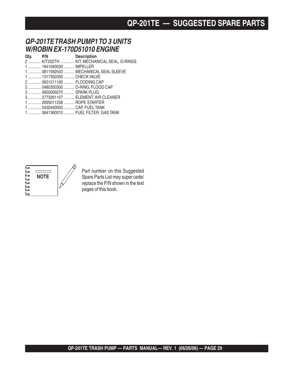 Qp-201te — suggested spare parts | Multiquip QP201TE User Manual | Page 29 / 54