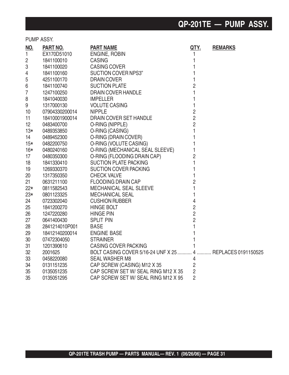 Qp-201te — pump assy | Multiquip QP201TE User Manual | Page 31 / 54